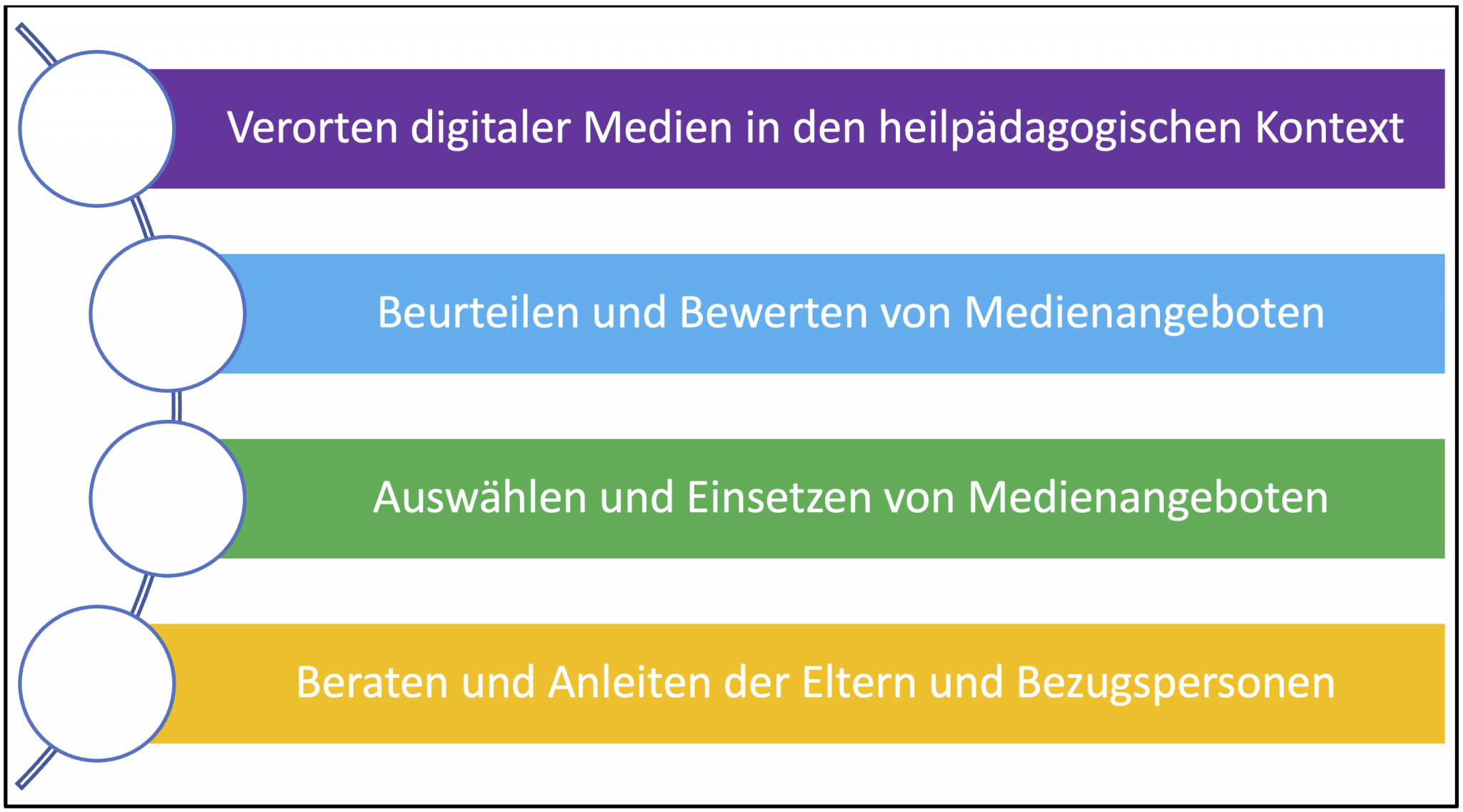 Aufgaben der Heilpädagogischen Früherziehung im Kontext digitaler ...